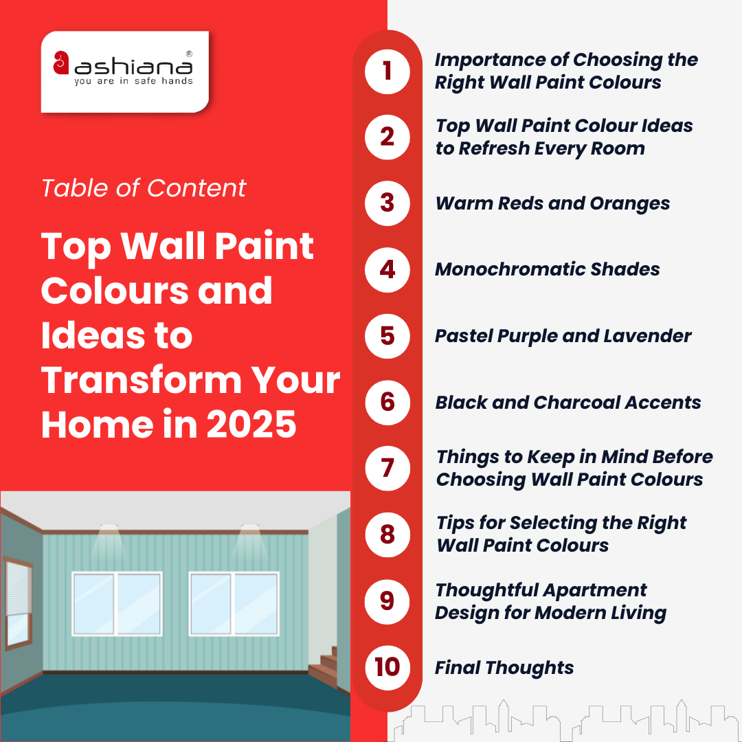 Top Wall Paint Colours and Ideas to Transform Your Home in 2025