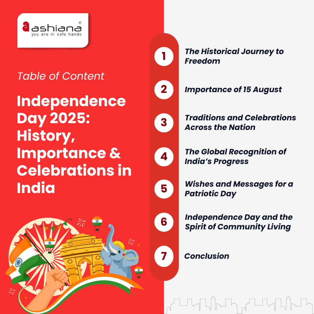 Independence Day 2025: History, Importance & Celebrations in India