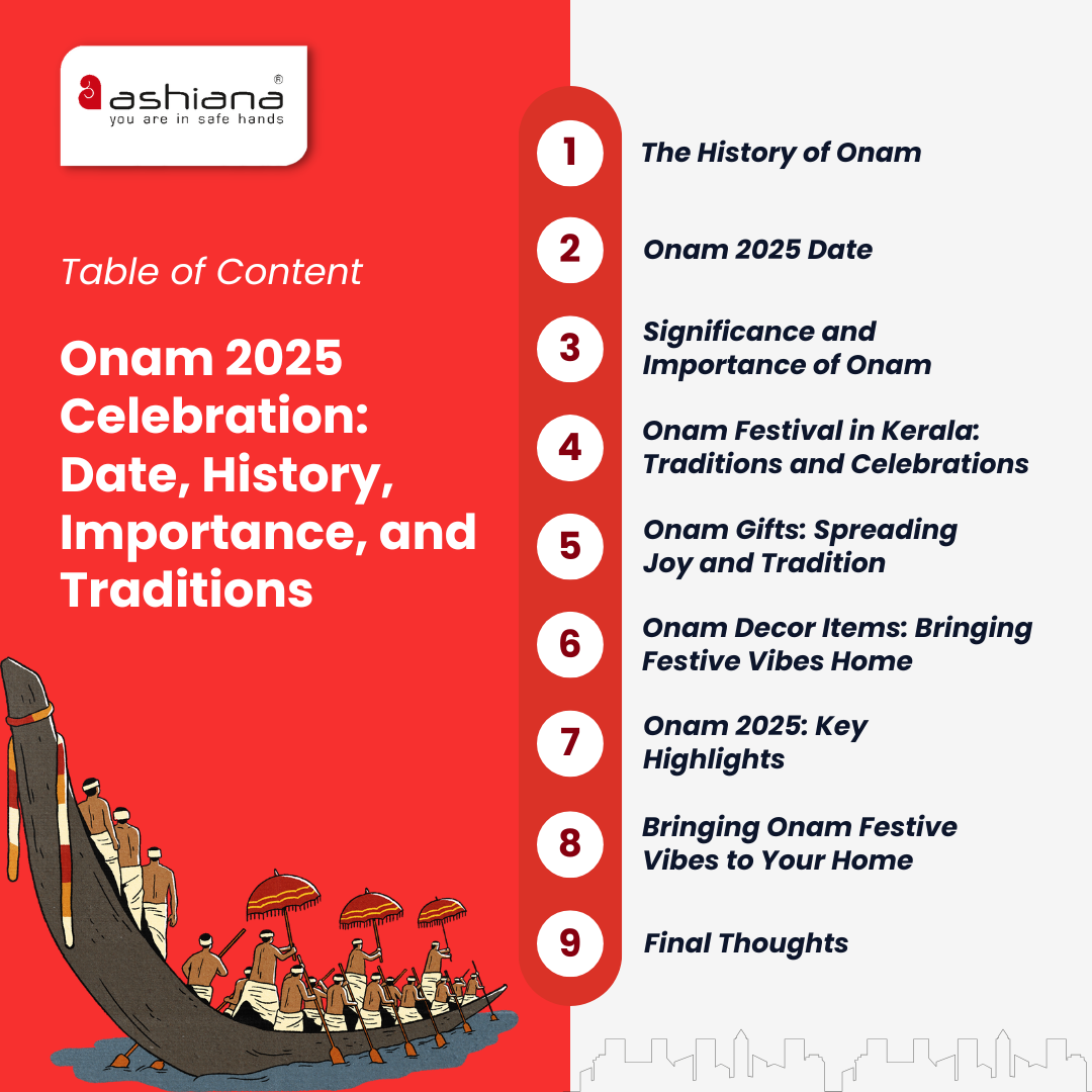 Onam 2025 Celebration: Date, History, Importance, and Traditions