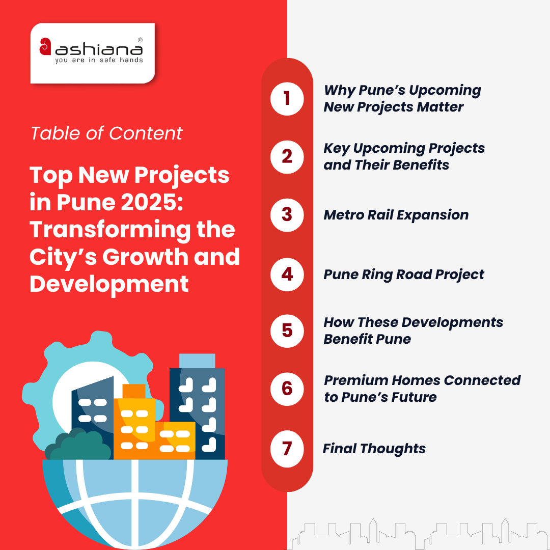Top New Projects in Pune 2025: Transforming the City’s Growth and Development