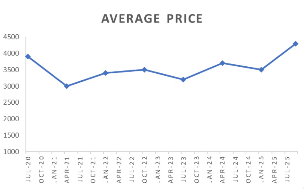 Bhiwadi Overview: A Prime Residential Destination Near Delhi NCR