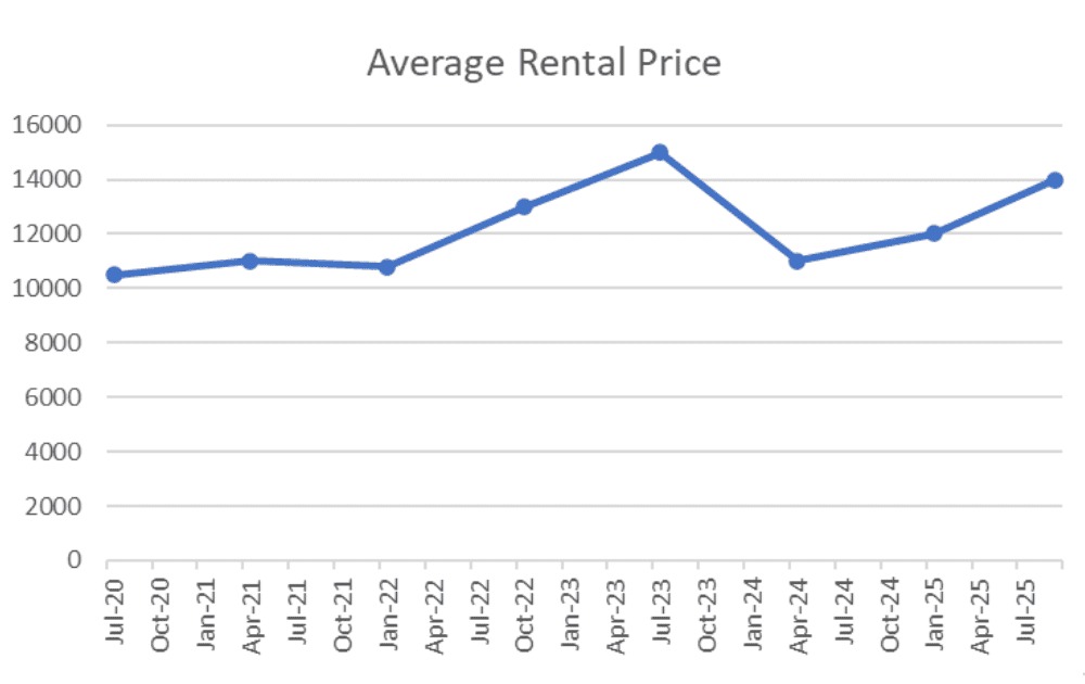 Bhiwadi Overview: A Prime Residential Destination Near Delhi NCR