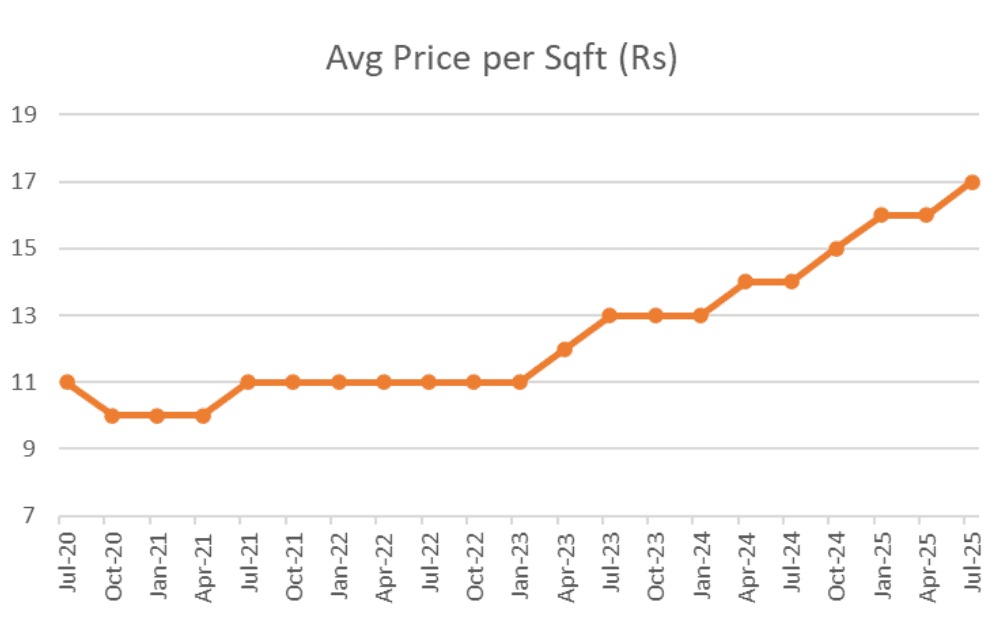 Jagatpura, Jaipur Overview: A Growing Residential and Investment Hub