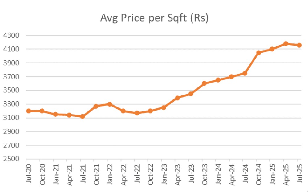 Jagatpura, Jaipur Overview: A Growing Residential and Investment Hub