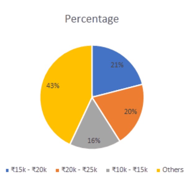 Jagatpura, Jaipur Overview: A Growing Residential and Investment Hub