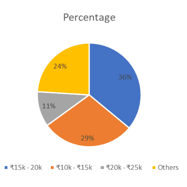 Sector 93, Gurgaon Real Estate Details Flats, Connectivity, and Community Life