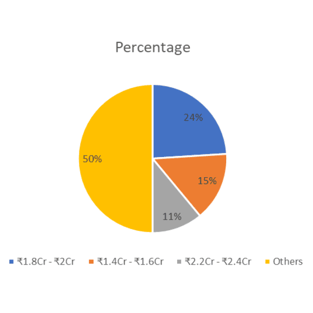 Sector 93, Gurgaon Real Estate Details Flats, Connectivity, and Community Life
