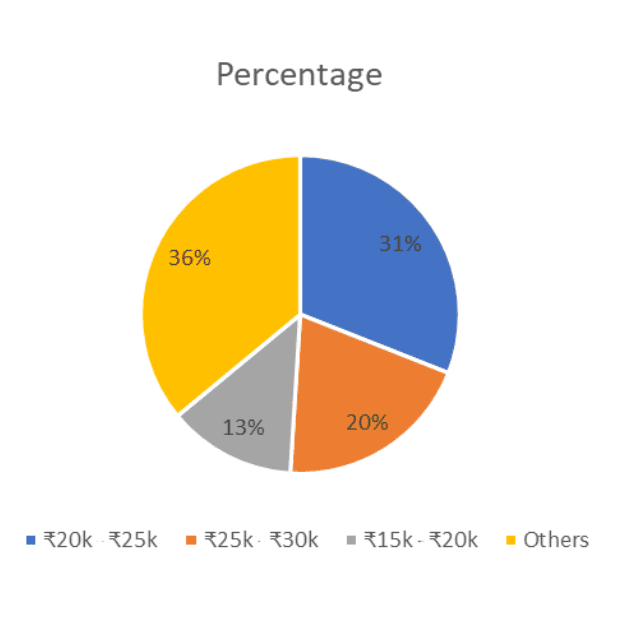 Hinjewadi, Pune: Real Estate Overview