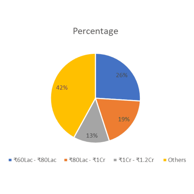 Hinjewadi, Pune: Real Estate Overview