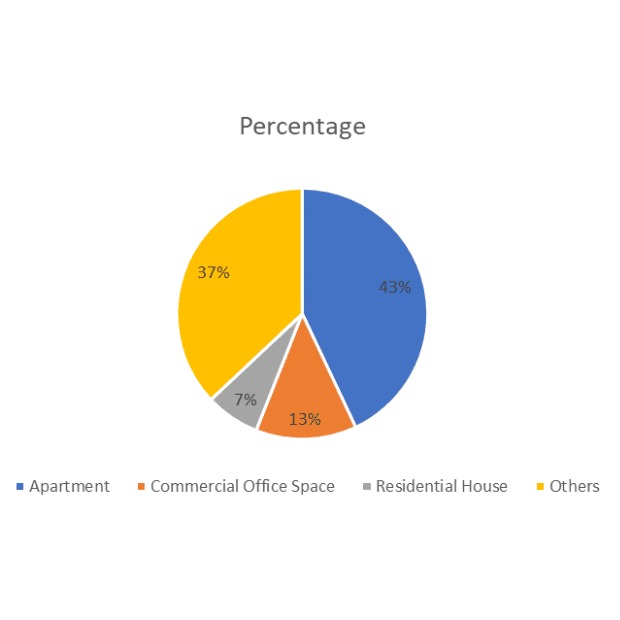 Jagatpura, Jaipur Overview: A Growing Residential and Investment Hub