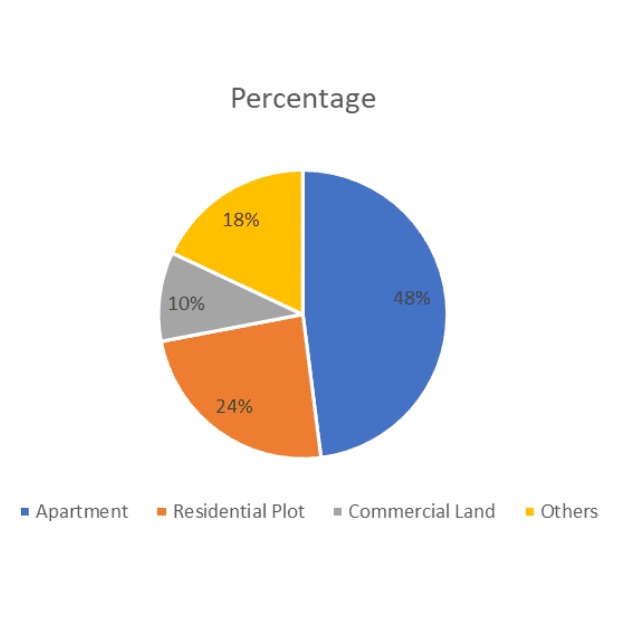 Jagatpura, Jaipur Overview: A Growing Residential and Investment Hub