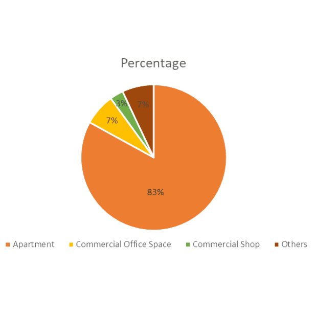 Hinjewadi, Pune: Real Estate Overview