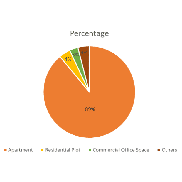 Hinjewadi, Pune: Real Estate Overview