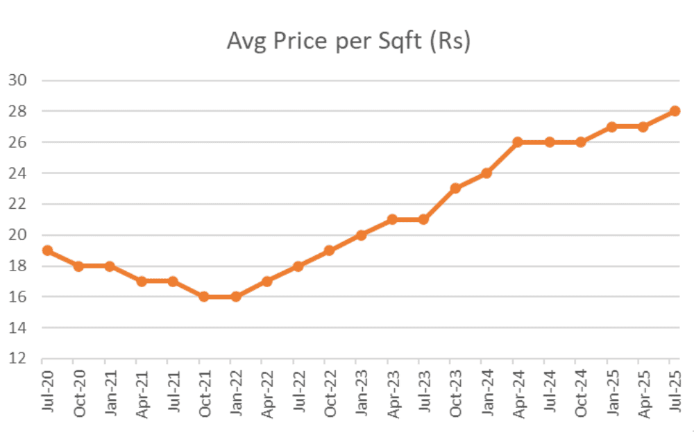 Hinjewadi, Pune: Real Estate Overview