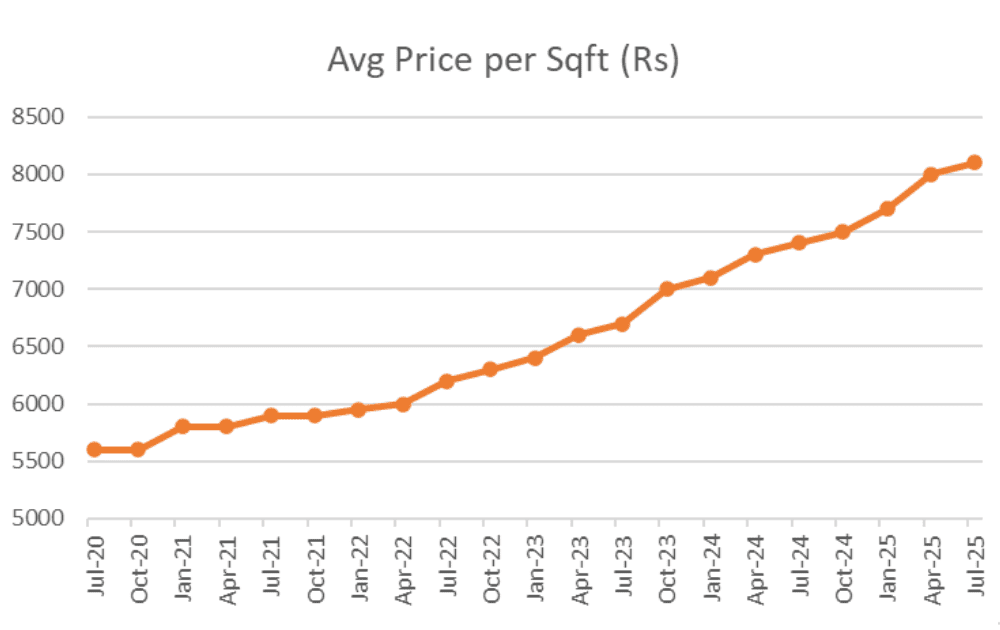 Hinjewadi, Pune: Real Estate Overview