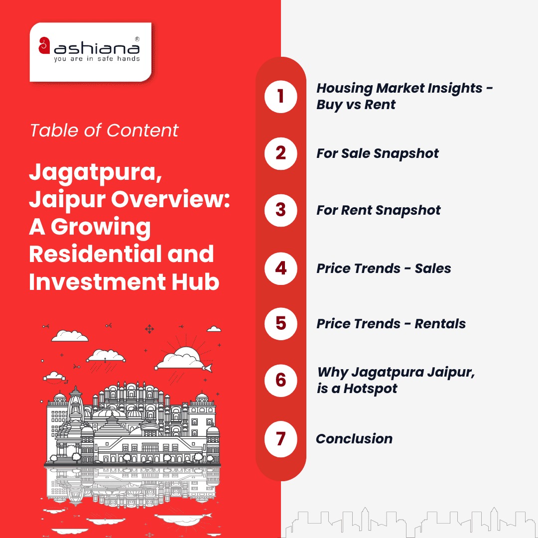 Jagatpura, Jaipur Overview: A Growing Residential and Investment Hub