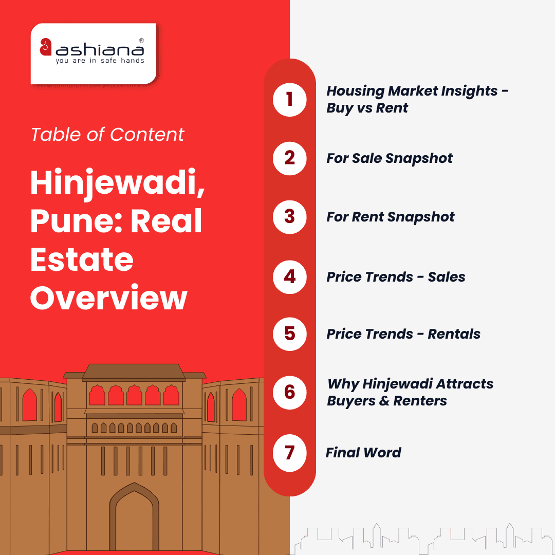 Hinjewadi, Pune: Real Estate Overview
