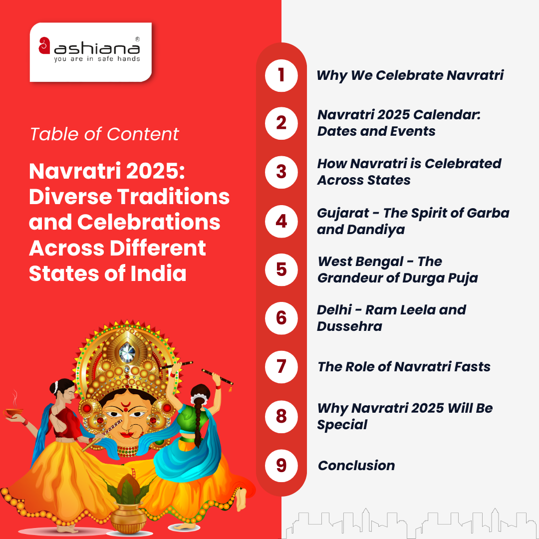 Navratri 2025: Diverse Traditions and Celebrations Across Different States of India