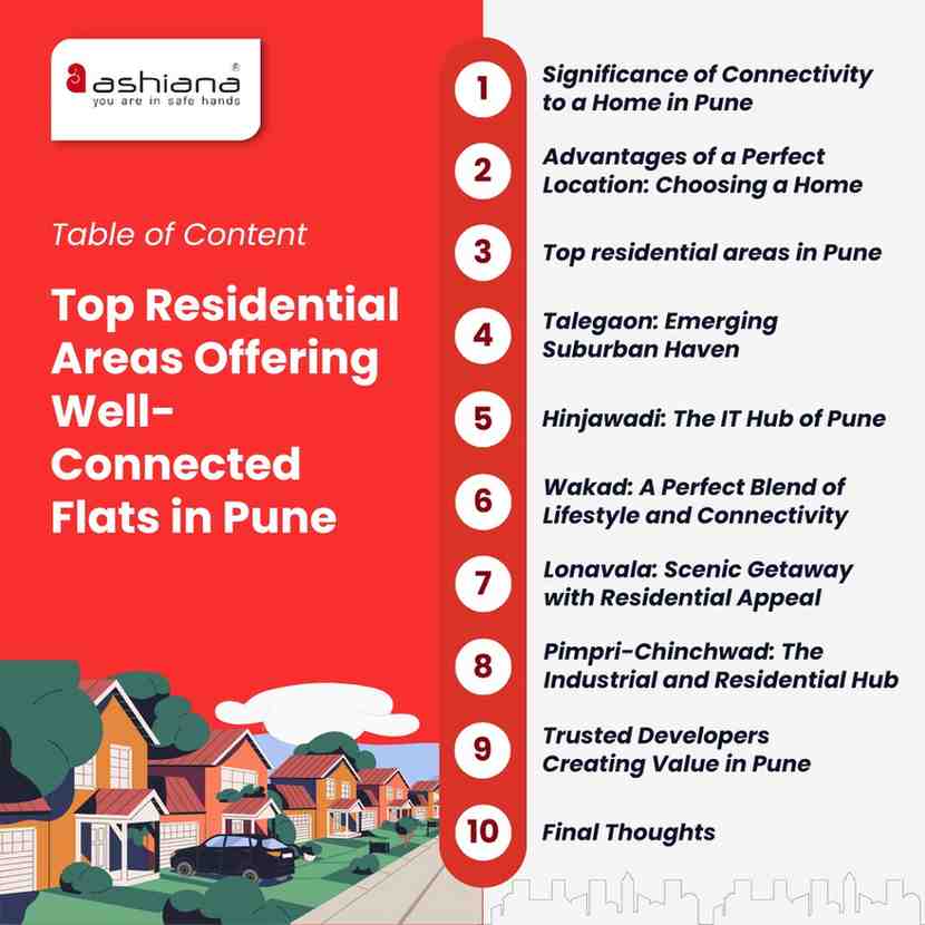 Top Residential Areas Offering Well-Connected Flats in Pune