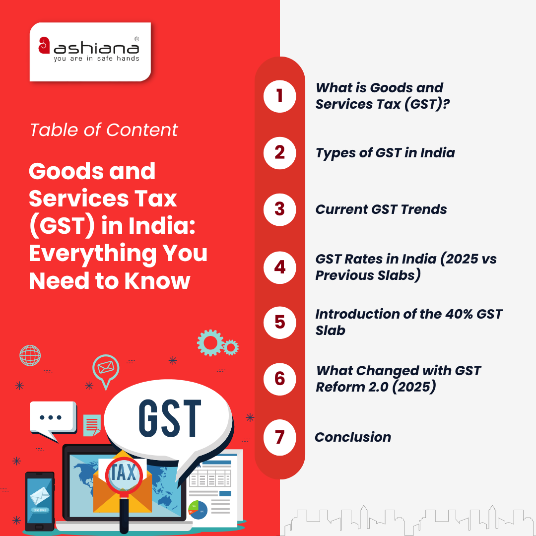 Goods and Services Tax (GST) in India: Everything You Need to Know