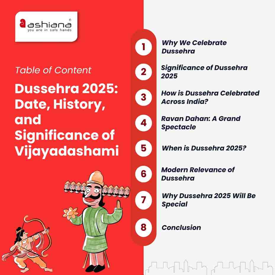 Dussehra 2025: Date, History, and Significance of Vijayadashami