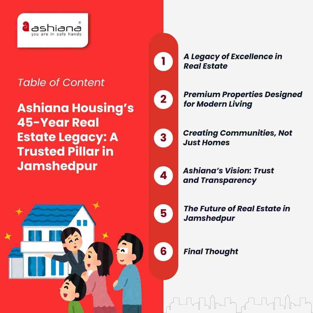 Ashiana Housing’s 45-Year Real Estate Legacy: A Trusted Pillar in Jamshedpur