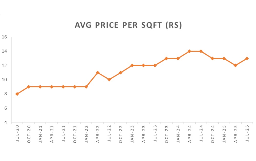 Ajmer Road, Jaipur Overview 2025: A Real Estate Hotspot