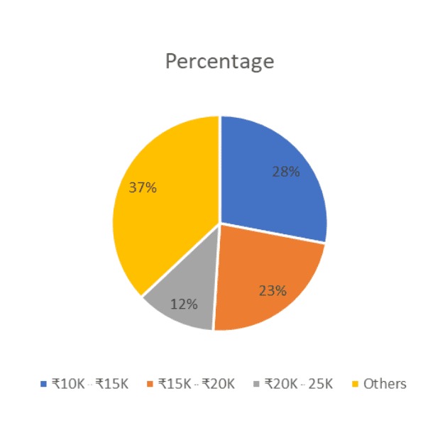 Ajmer Road, Jaipur Overview 2025: A Real Estate Hotspot