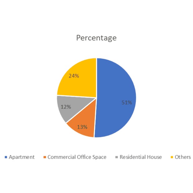 Ajmer Road, Jaipur Overview 2025: A Real Estate Hotspot