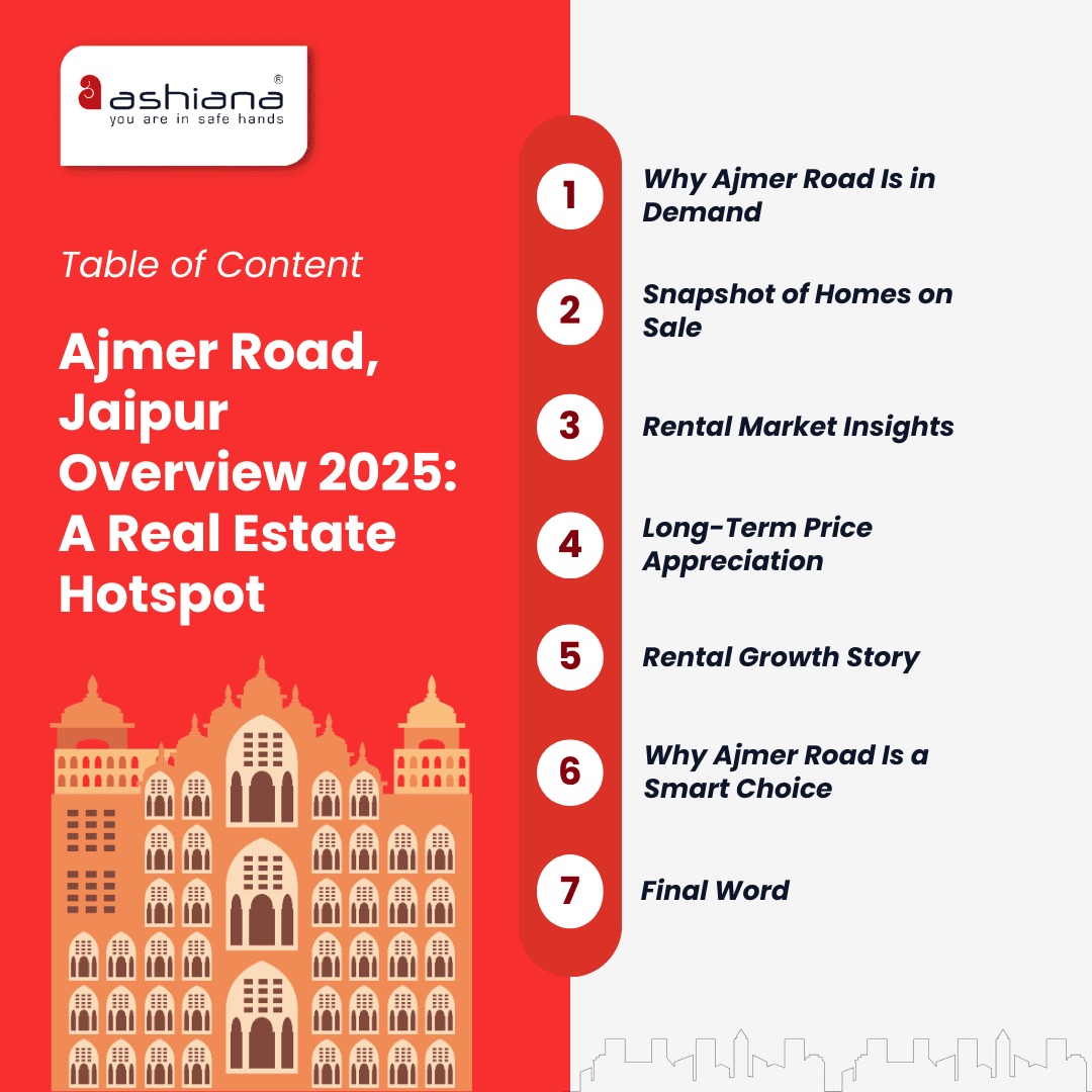 Ajmer Road, Jaipur Overview 2025: A Real Estate Hotspot