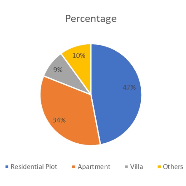 Ajmer Road, Jaipur Overview 2025: A Real Estate Hotspot