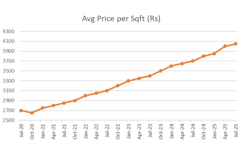 Ajmer Road, Jaipur Overview 2025: A Real Estate Hotspot