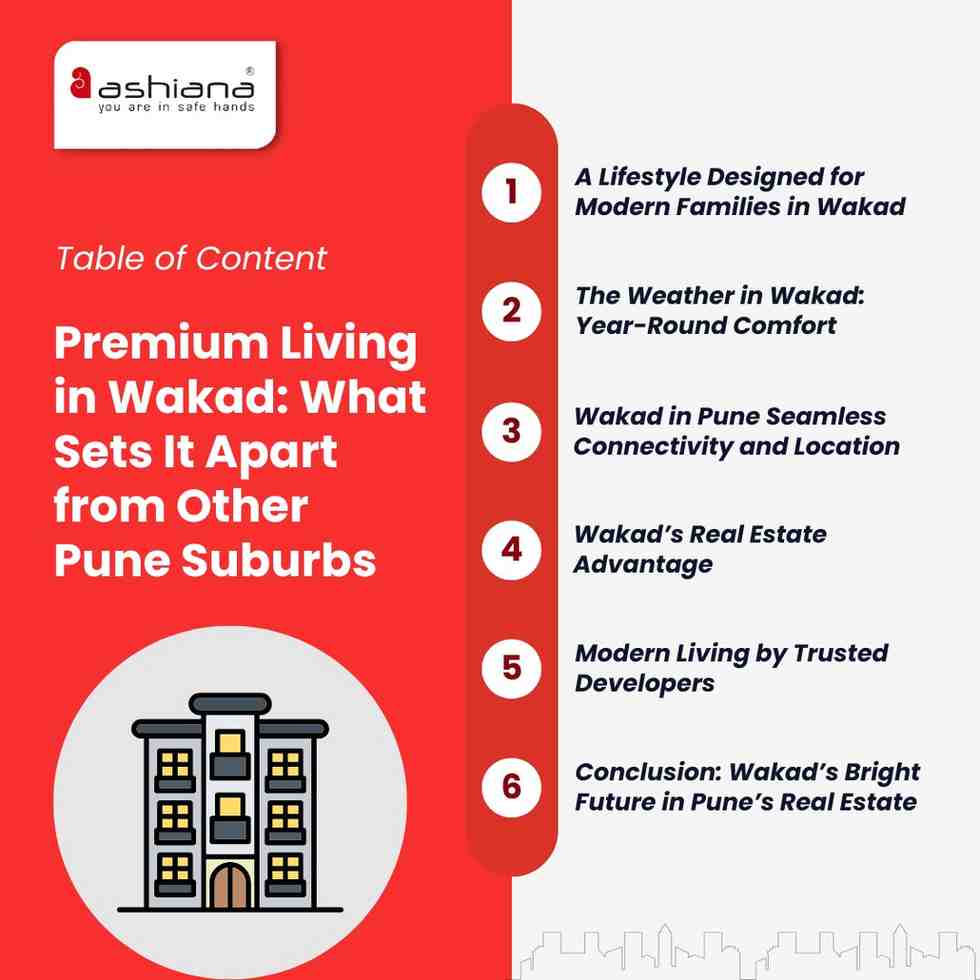 Premium Living in Wakad: What Sets It Apart from Other Pune Suburbs