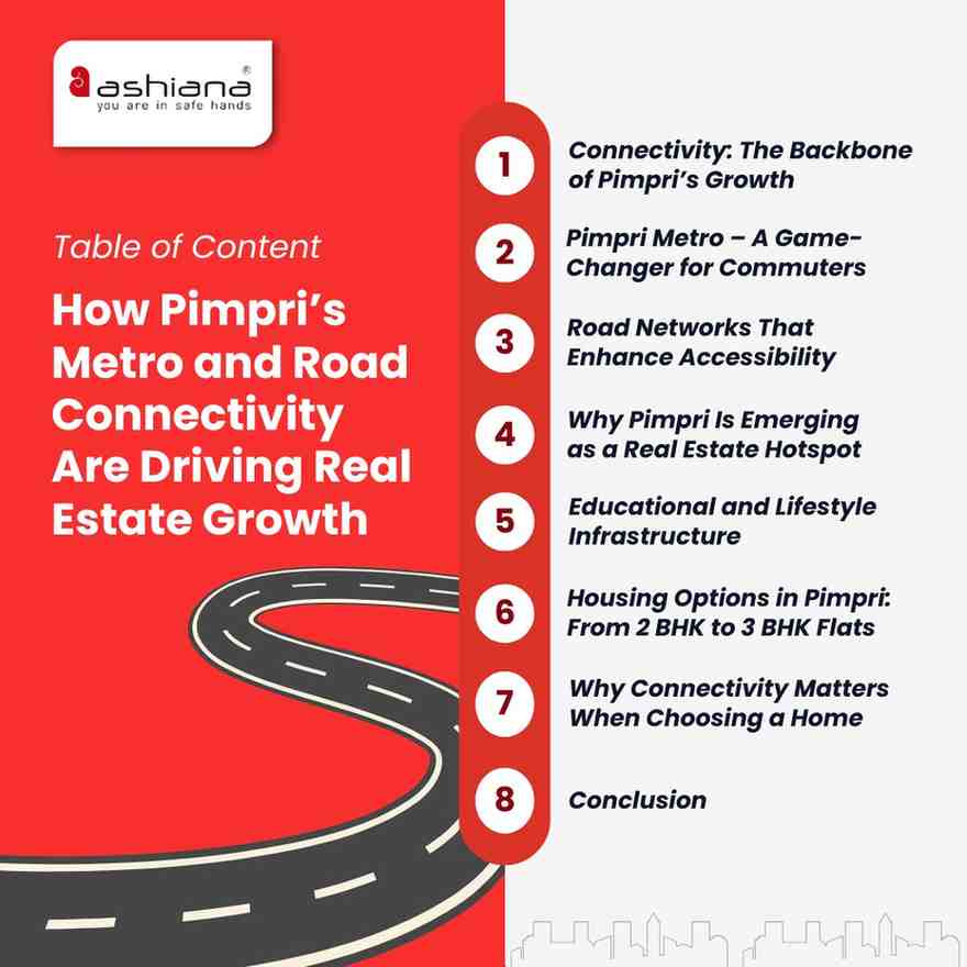 How Metro and Road Connectivity in Pimpri Are Driving Real Estate Growth