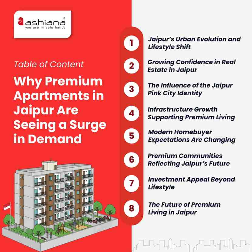 Why Premium Apartments in Jaipur Are Seeing a Surge in Demand