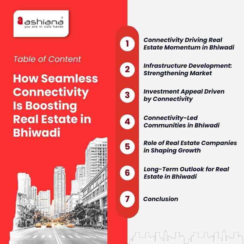 How Seamless Connectivity Is Boosting Real Estate in Bhiwadi