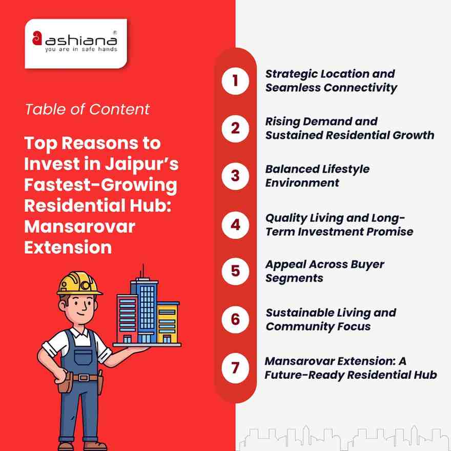 Top 7 Reasons to Invest in Mansarovar Extension: Jaipur’s Fastest-Growing Residential Hub