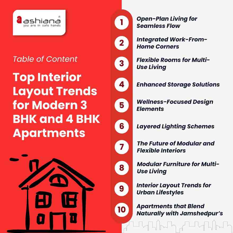 Top Interior Layout Trends for Modern 3 BHK and 4 BHK Apartments