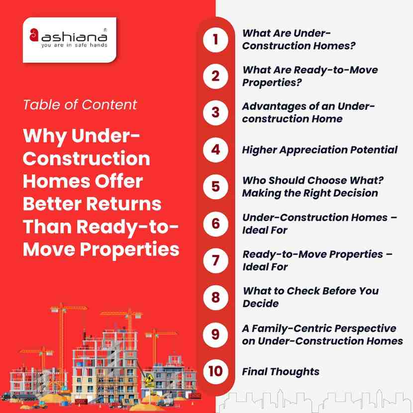 Why Under-Construction Homes Offer Better Returns Than Ready-to-Move Properties