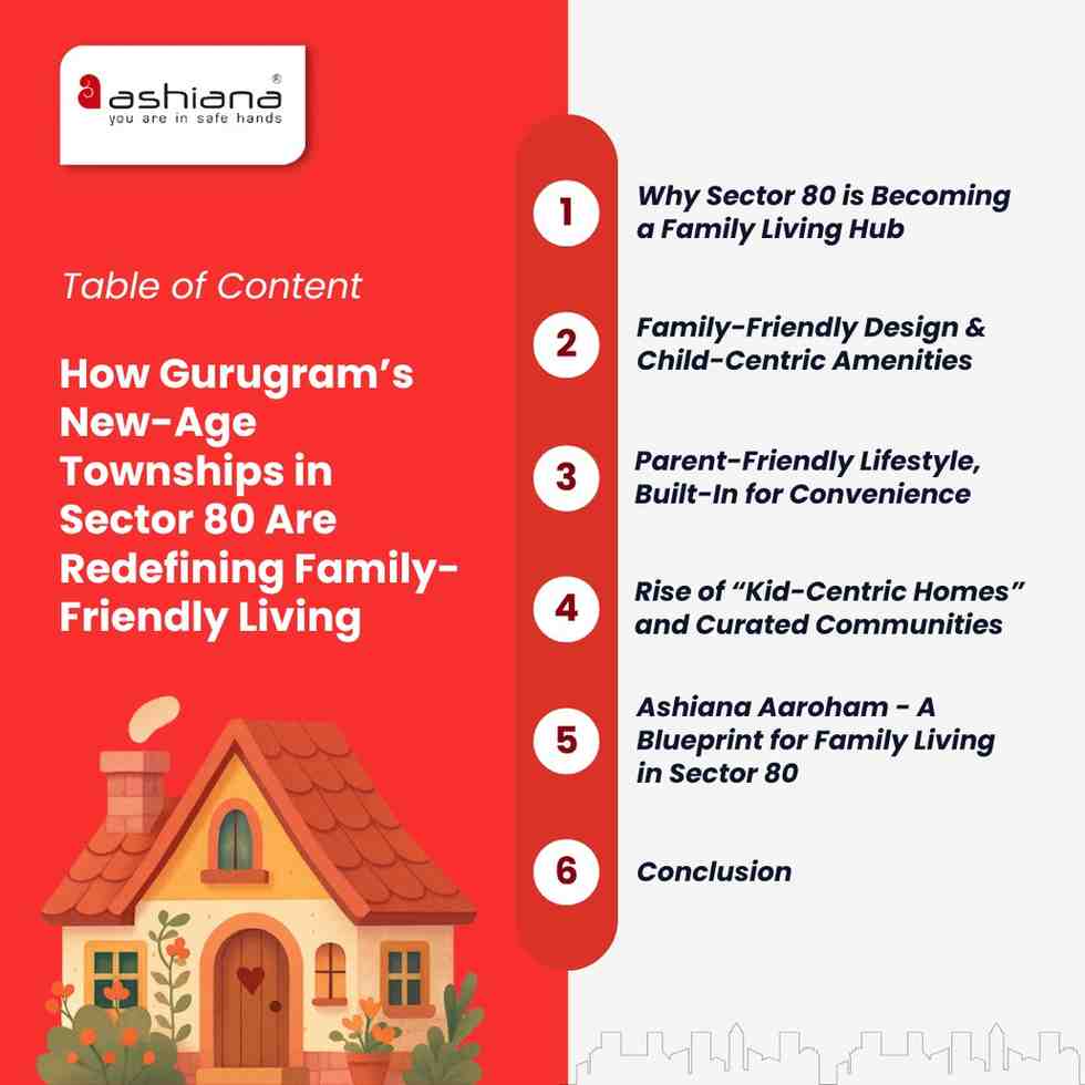 How Gurugram’s New-Age Townships in Sector 80 Are Redefining Family-Friendly Living