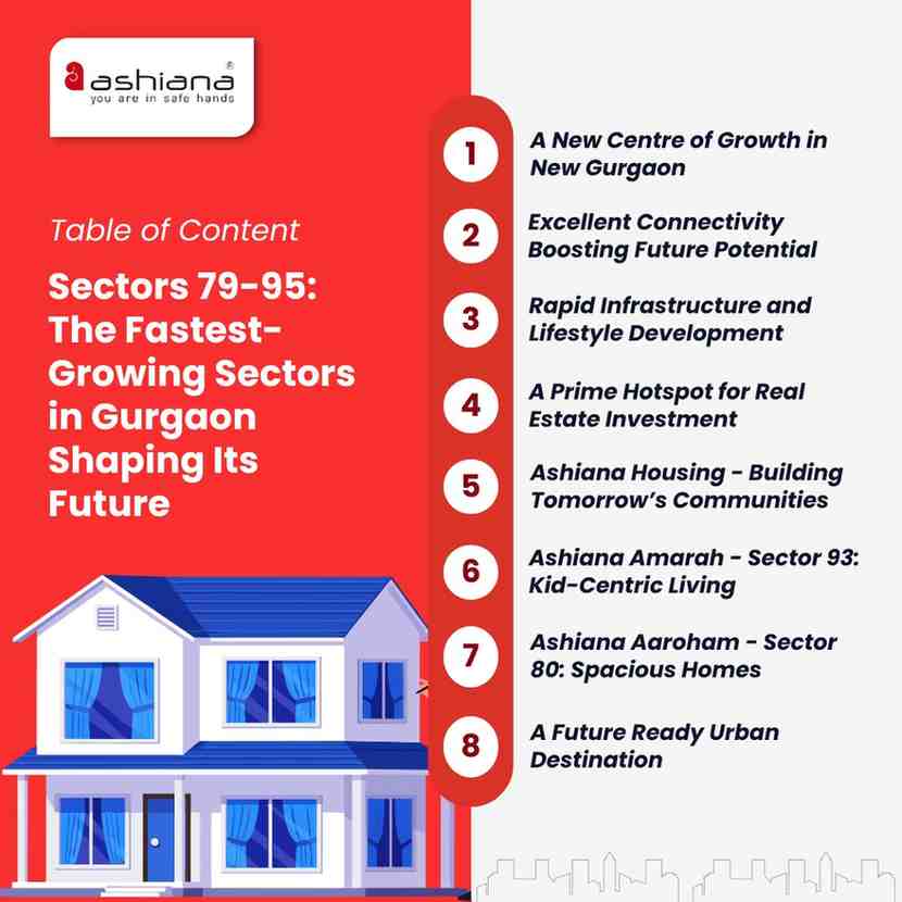 Sectors 79-95: The Fastest-Growing Sectors in Gurgaon Shaping Its Future
