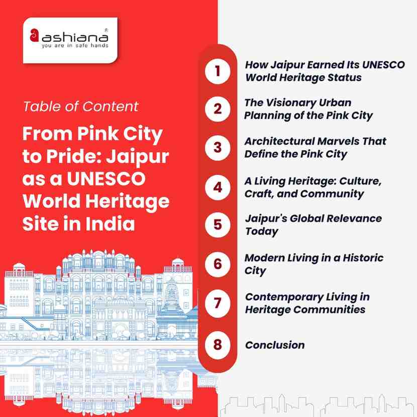 From Pink City to Pride: Jaipur as a UNESCO World Heritage Site in India