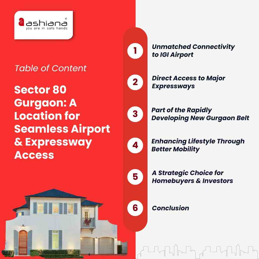 Sector 80 Gurgaon: A Location for Seamless Airport & Expressway Access