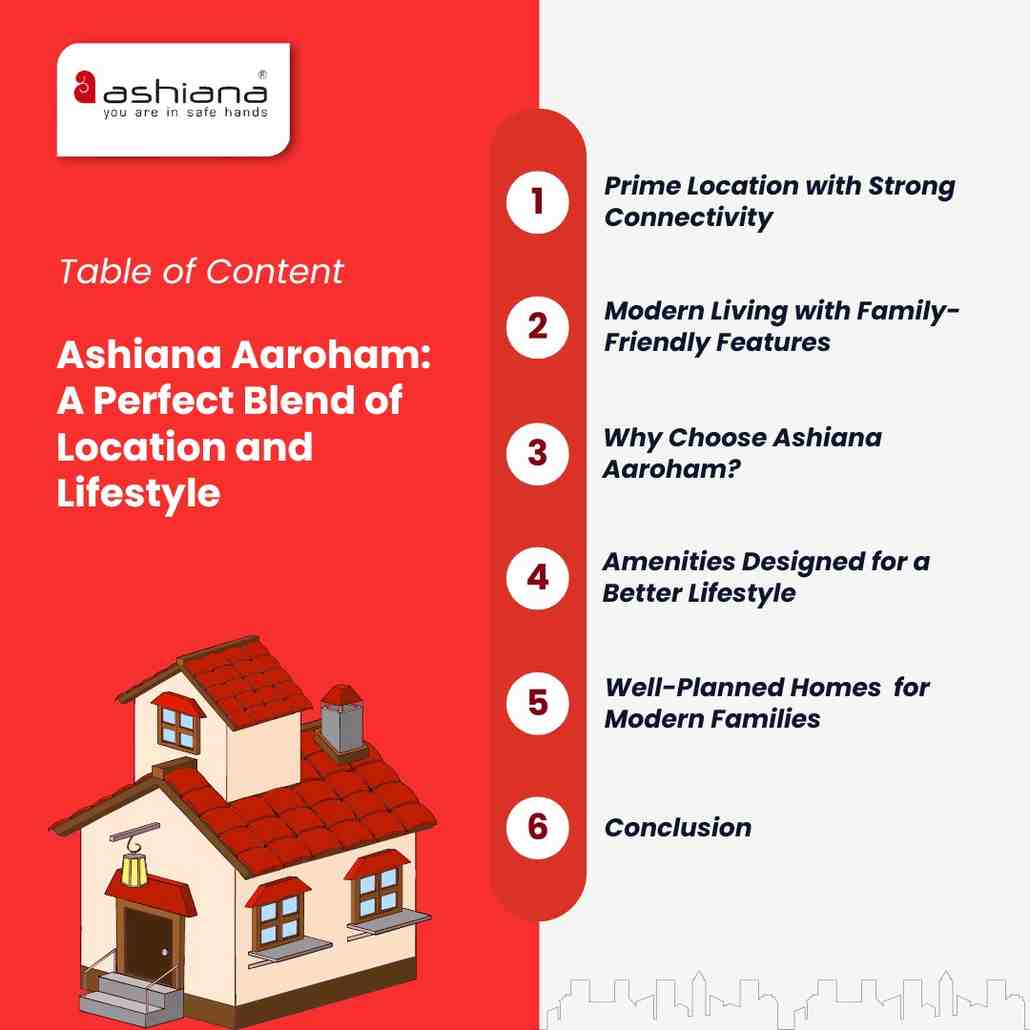 Ashiana Aaroham: A Perfect Blend of Location and Lifestyle