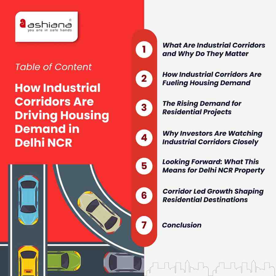 How Industrial Corridors Are Driving Housing Demand in Delhi NCR