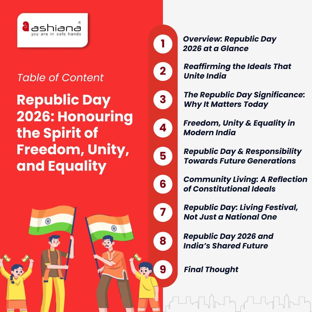 Republic Day 2026: Honouring the Spirit of Freedom, Unity, and Equality