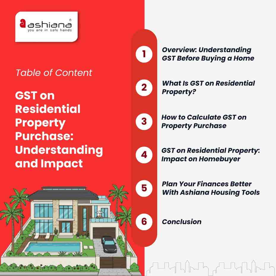 GST on Residential Property Purchase: Understanding and Impact