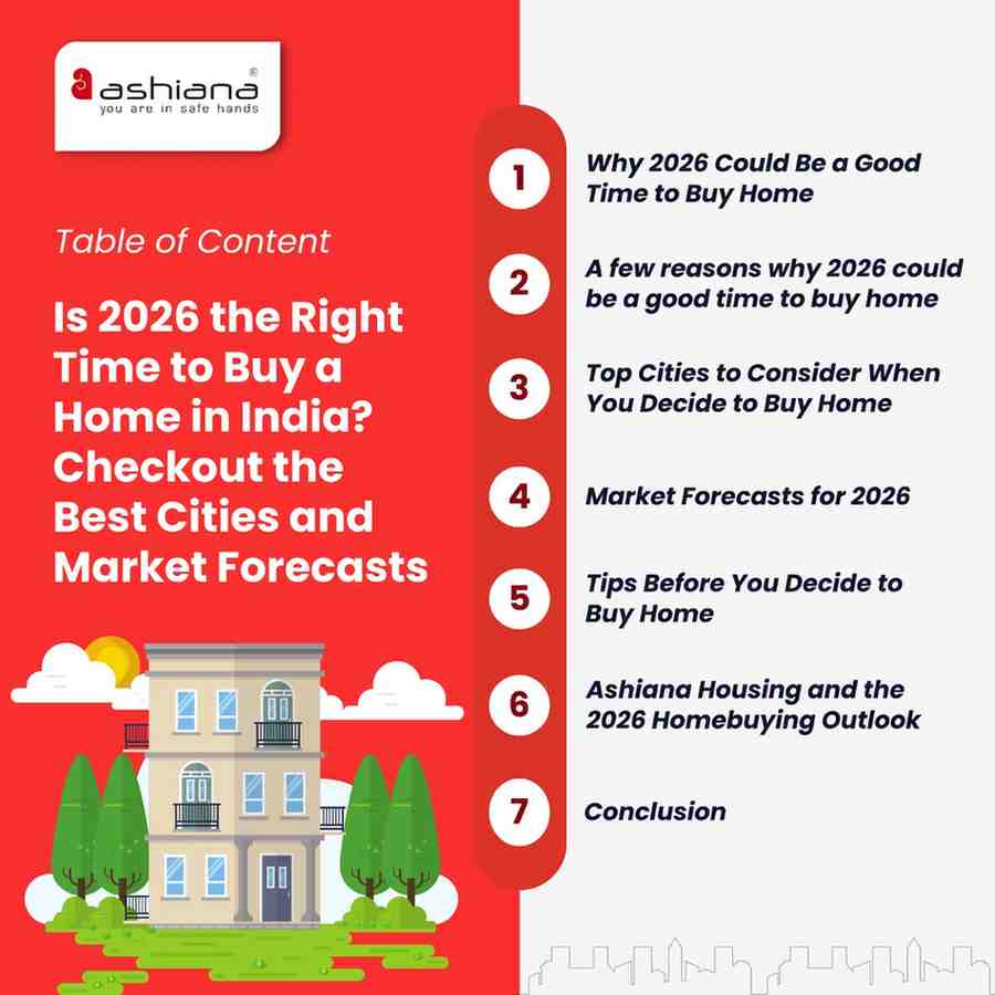 Is 2026 the Right Time to Buy a Home in India? Checkout the Best Cities and Market Forecasts