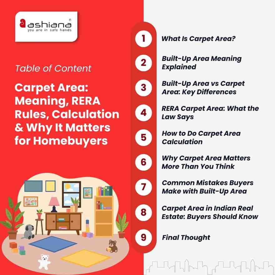 Carpet Area: Meaning, RERA Rules, Calculation & Why It Matters for Homebuyers