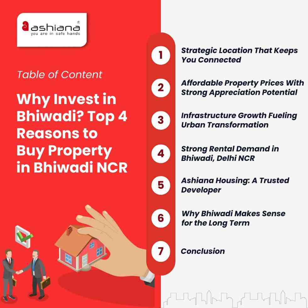 Why Invest in Bhiwadi? Top 4 Reasons to Buy Property in Bhiwadi NCR
